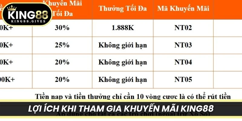 Lợi ích khi tham gia khuyến mãi King88
