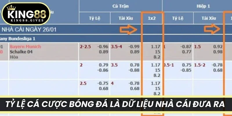 Tỷ lệ cá cược bóng đá là dữ liệu nhà cái đưa ra trước mỗi trận đấu cụ thể